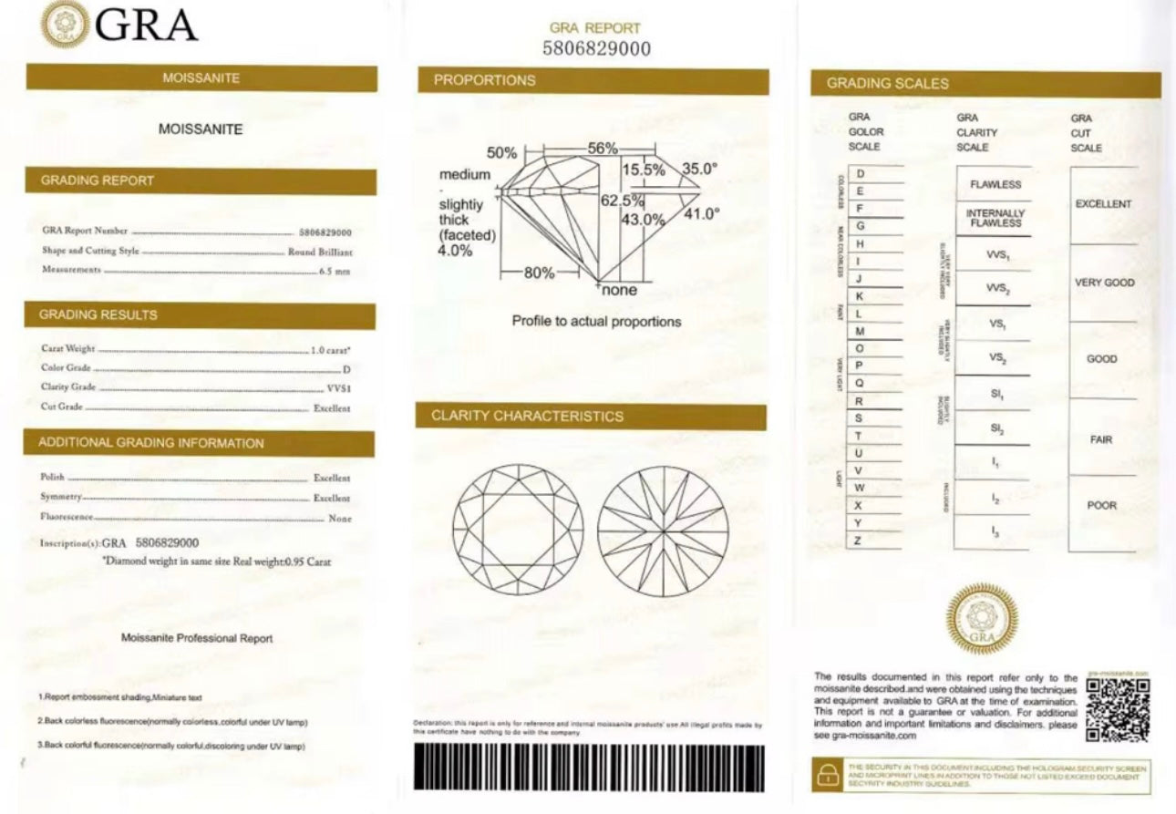 All 6 Signature Cuban Link Chains – Moissanite Diamond Ice | Real 925 Silver | GRA Certified | Passes Diamond Tester